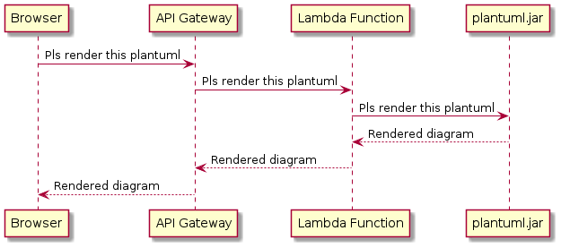 Rendered PNG diagram should be here